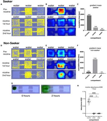 Identification of nicotine-seeking and avoiding larval zebrafish using a new three-choice behavioral assay